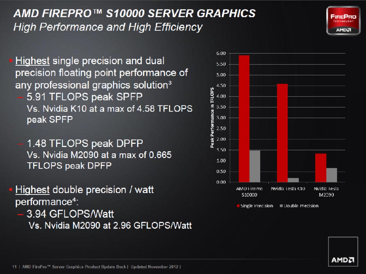 [12/11/2012] AMD Firepro S1000 (11)