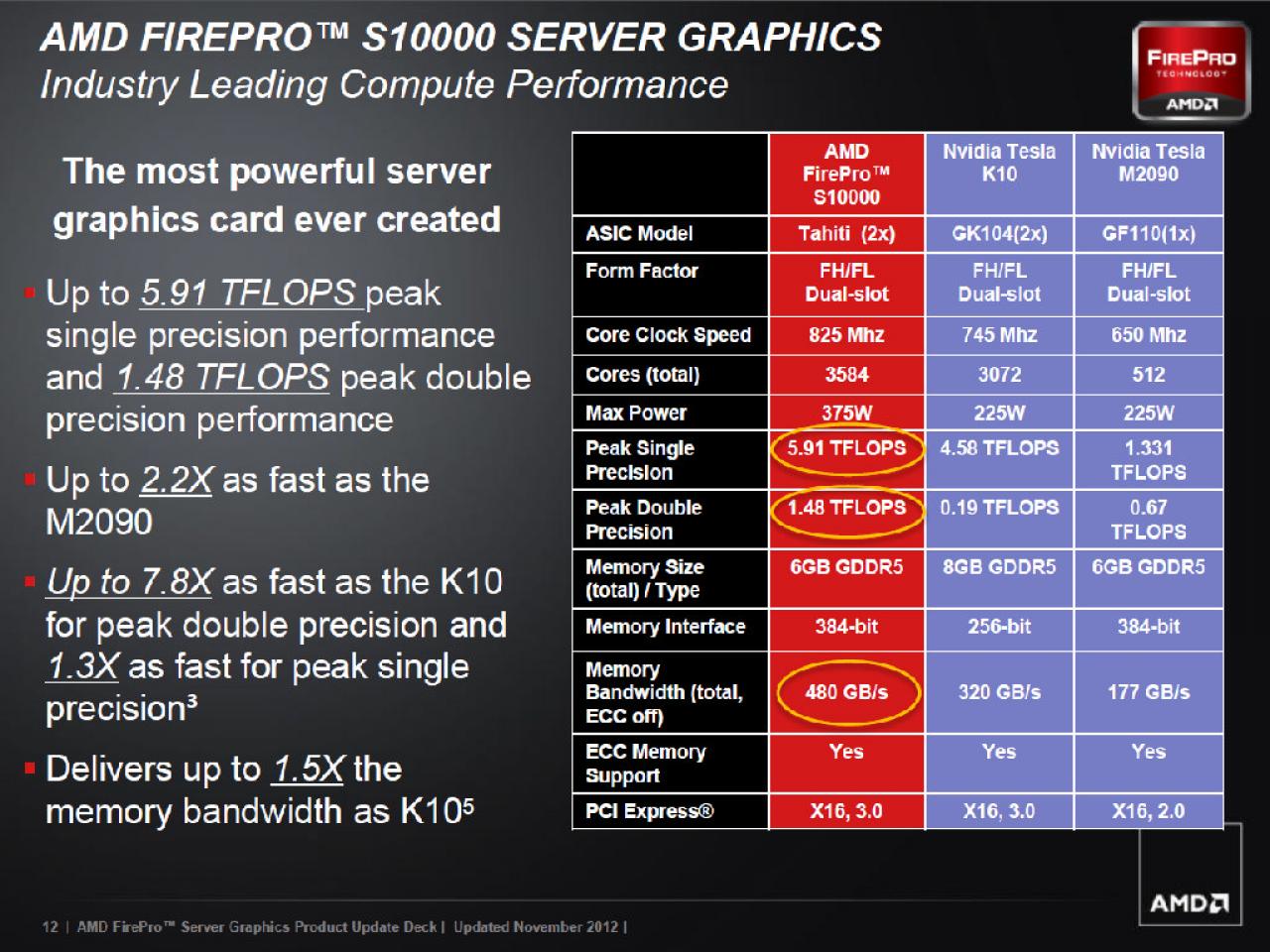 [12/11/2012] AMD Firepro S1000 (12)