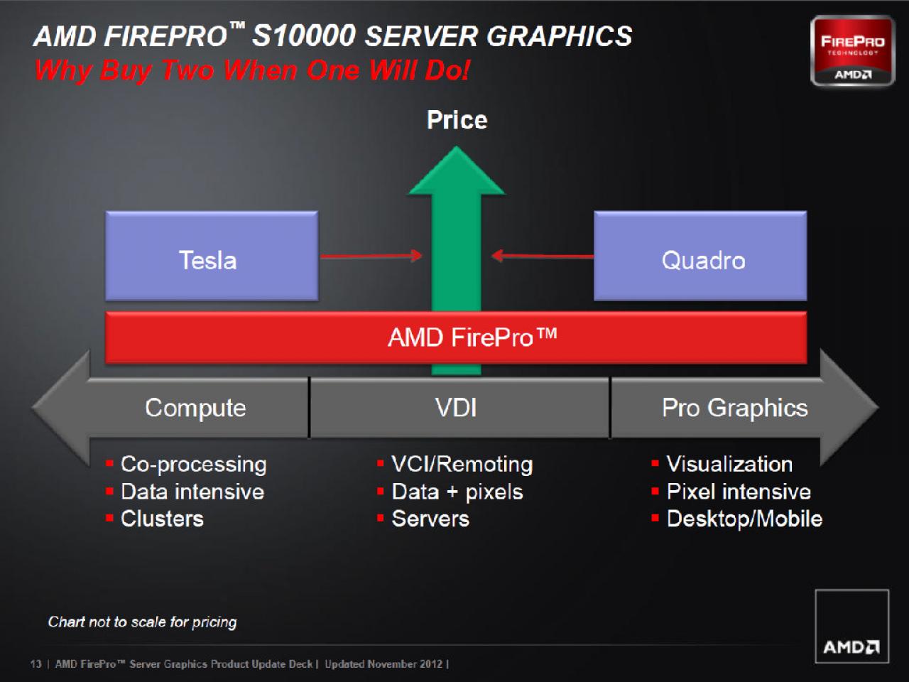 [12/11/2012] AMD Firepro S1000 (13)