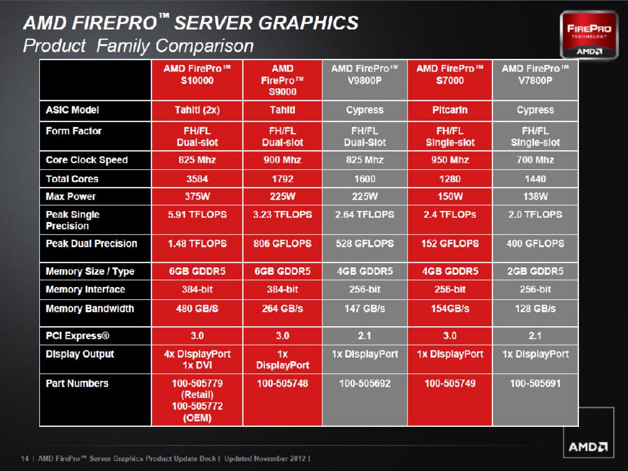 [12/11/2012] AMD Firepro S1000 (14)