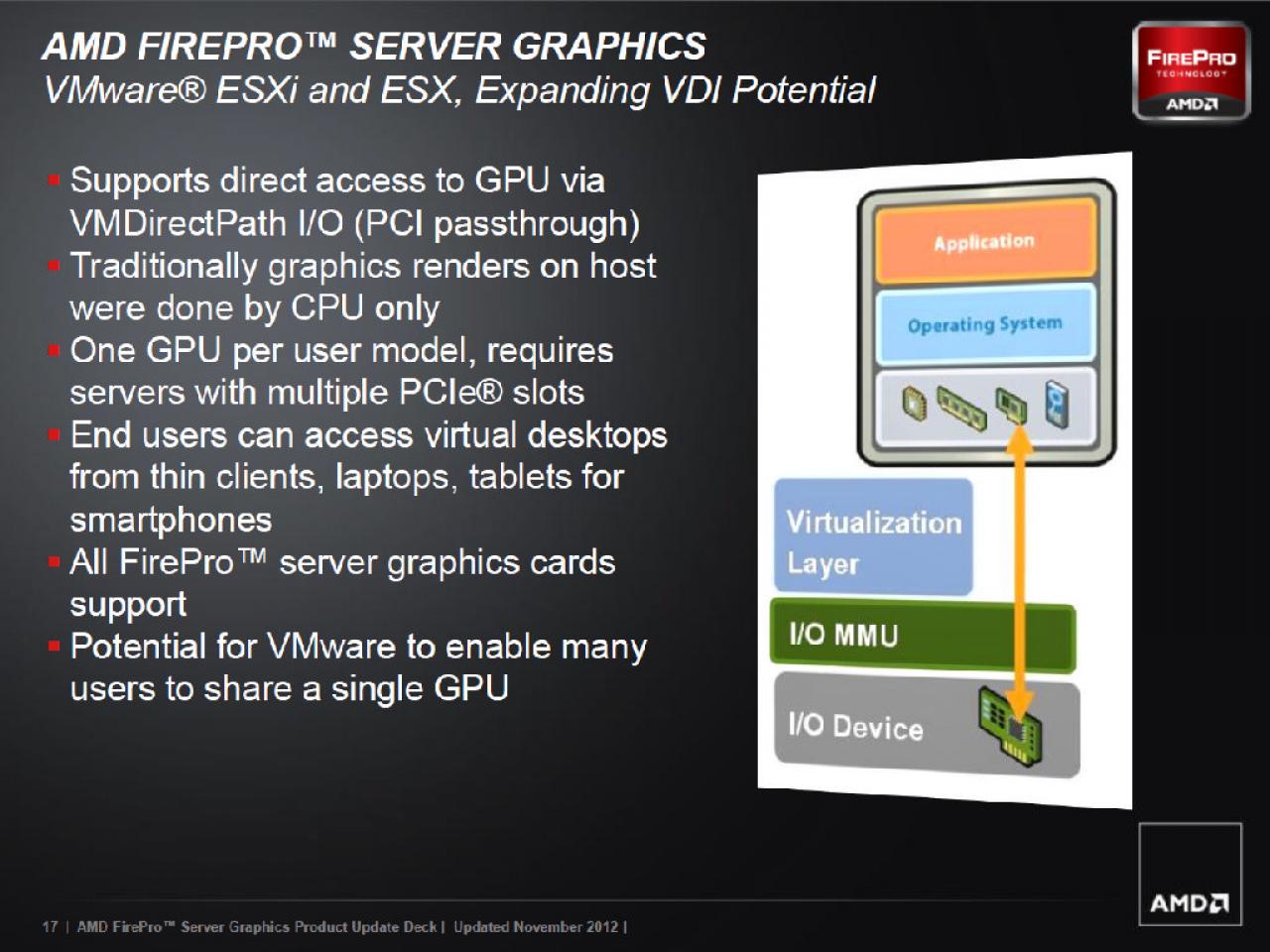 [12/11/2012] AMD Firepro S1000 (17)