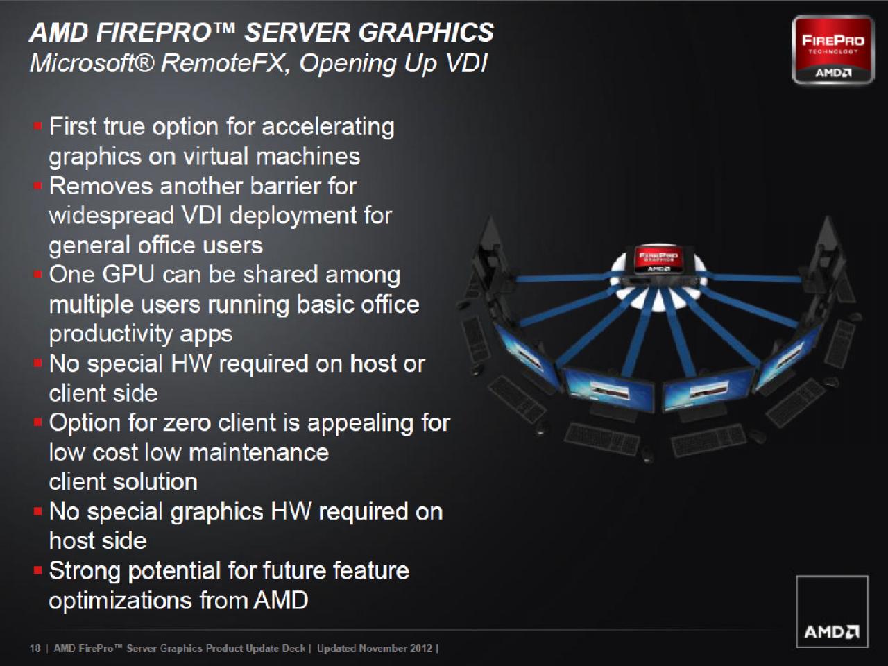 [12/11/2012] AMD Firepro S1000 (18)