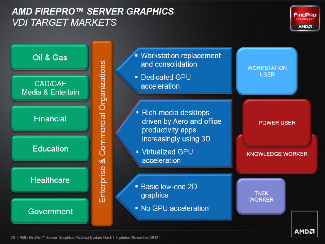 [12/11/2012] AMD Firepro S1000 (26)