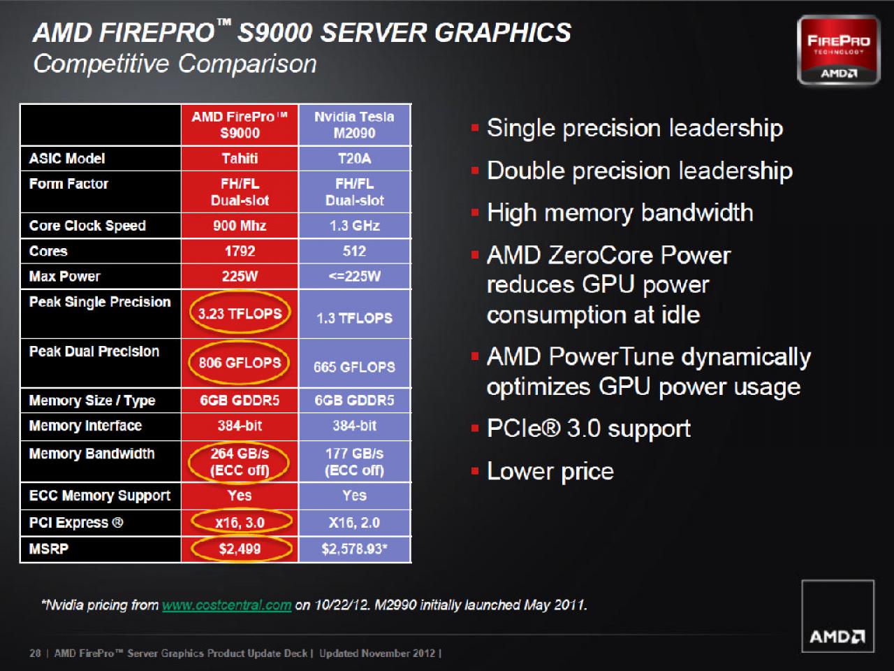 [12/11/2012] AMD Firepro S1000 (28)