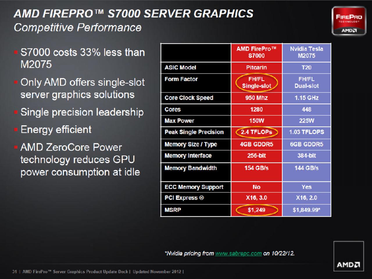 [12/11/2012] AMD Firepro S1000 (31)