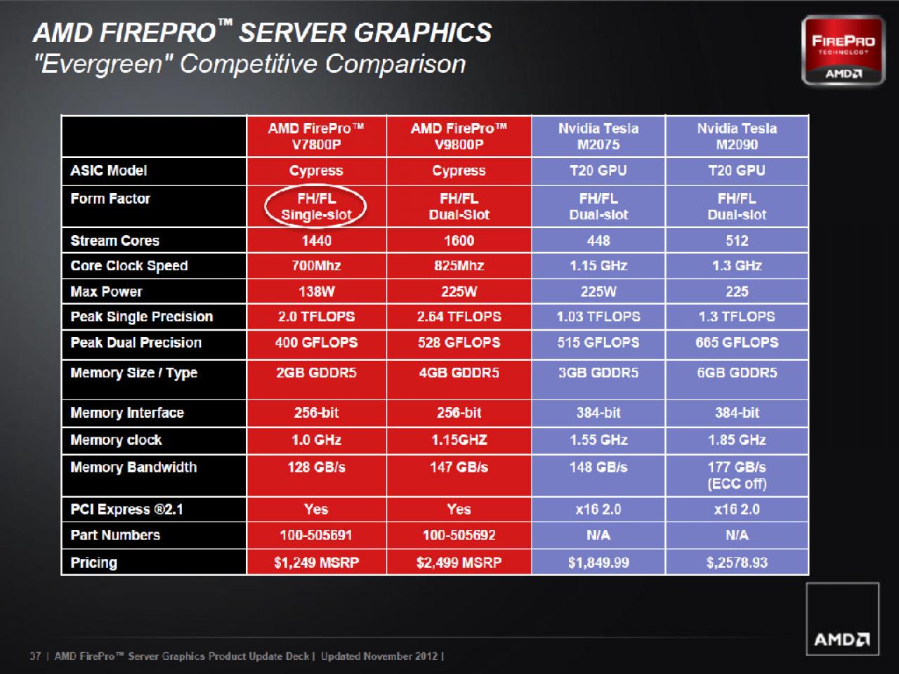 [12/11/2012] AMD Firepro S1000 (37)