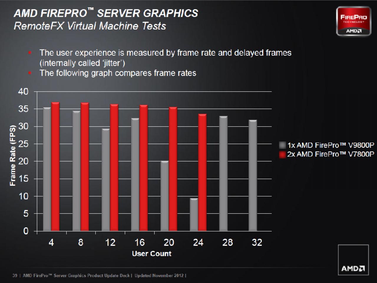 [12/11/2012] AMD Firepro S1000 (39)