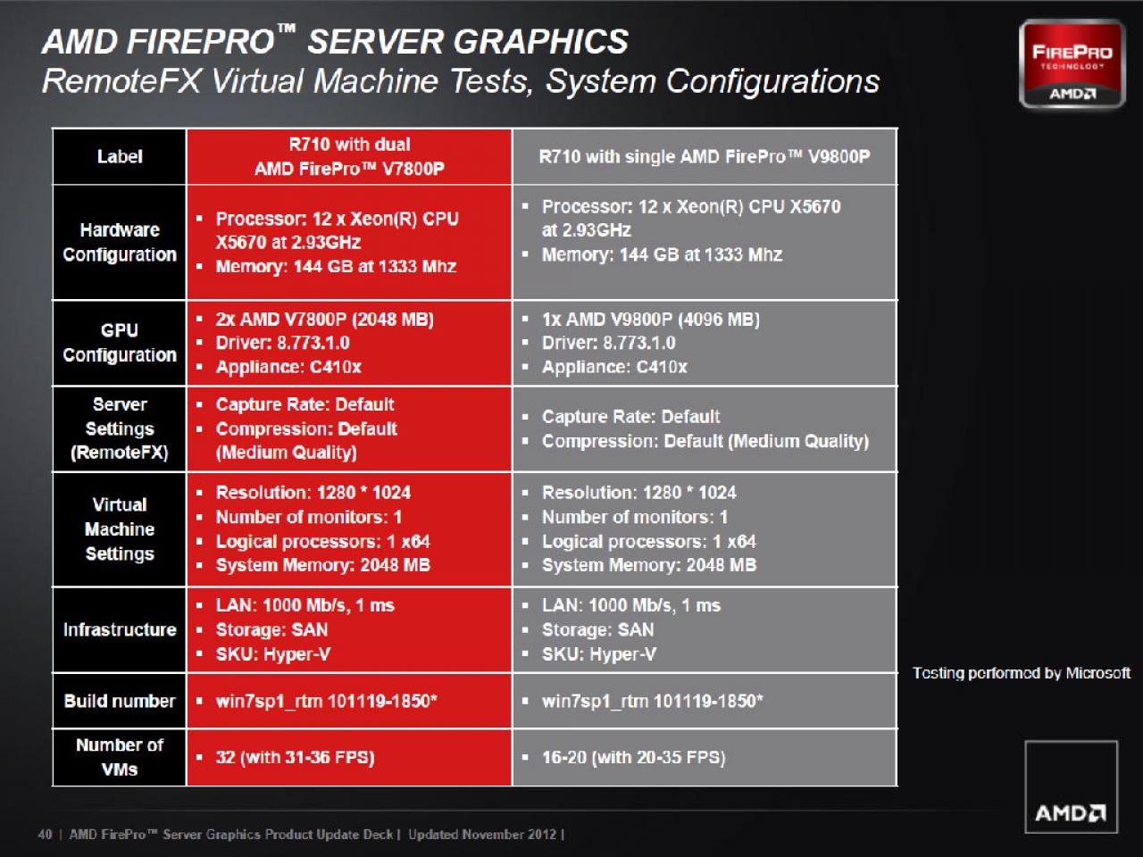 [12/11/2012] AMD Firepro S1000 (40)