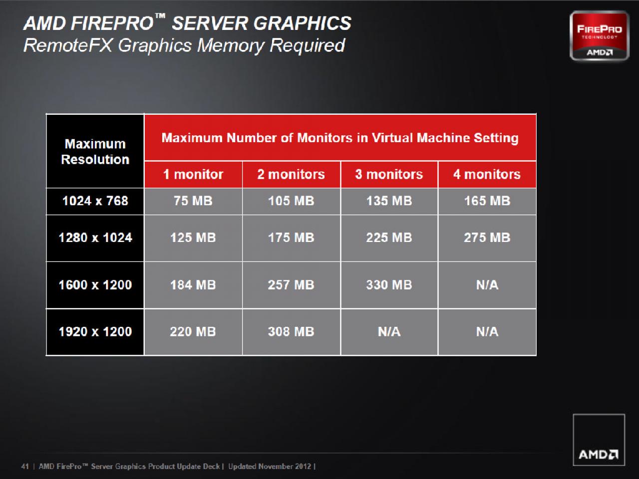 [12/11/2012] AMD Firepro S1000 (41)
