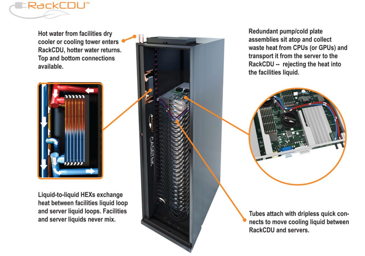[09/11/2012] Asetek Rack-CDU: Warmwasser-Kühlung-Demonstration für Server-Systeme