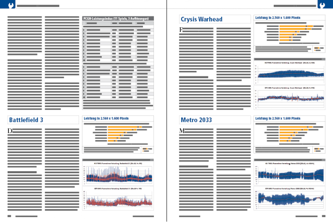 [30/11/2012] Auszug: Multi GPU Analyse (PC Games Hardware 01/2013; ab 5.12. und 3,99 EUR im Handel)