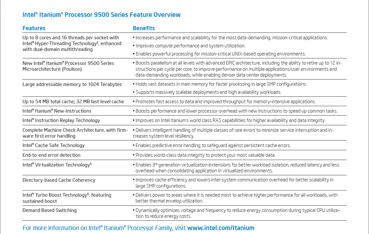 [09/11/2012] Intel Poulson: Itanium 9500 vorgestellt - acht Kerne und bis zu 170 Watt TDP (4)