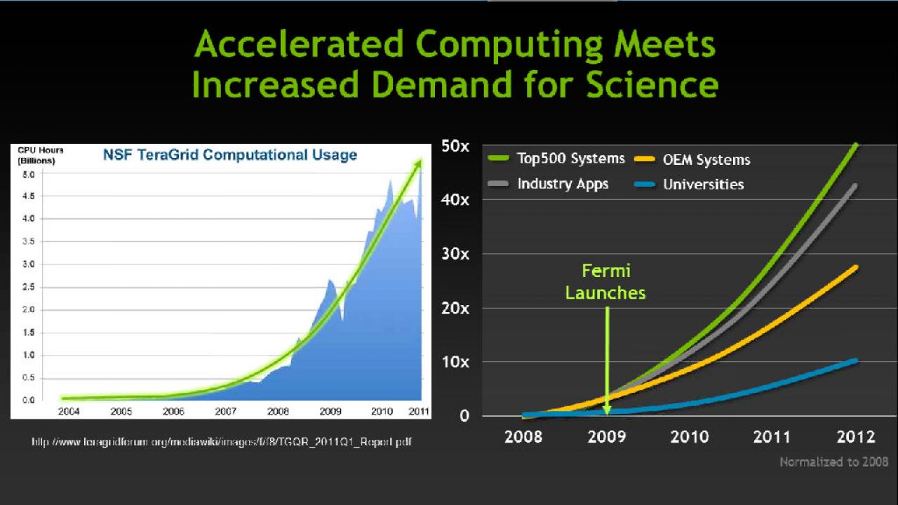 [12/11/2012] Nvidia Tesla K20X GK110 Titan (2)