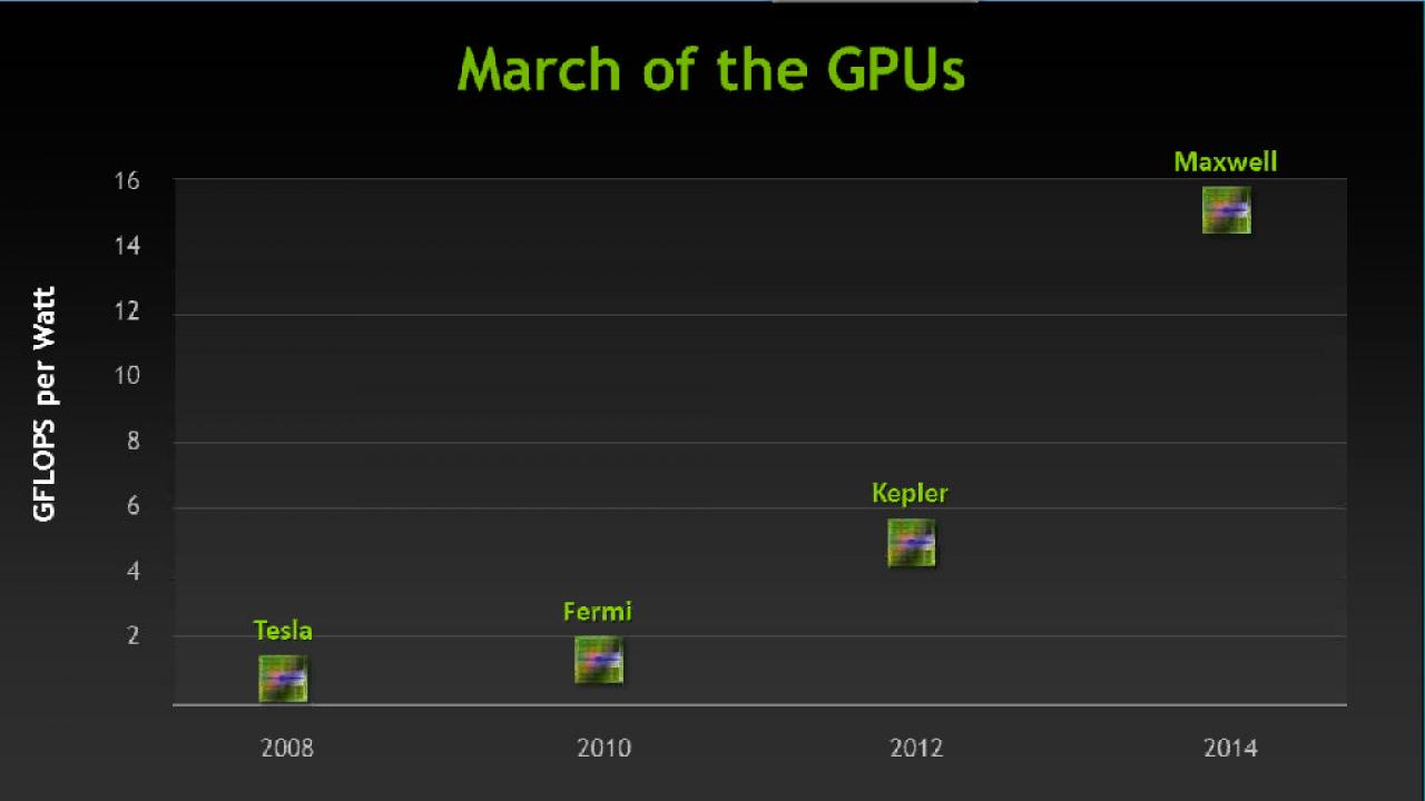 [12/11/2012] Nvidia Tesla K20X GK110 Titan (3)