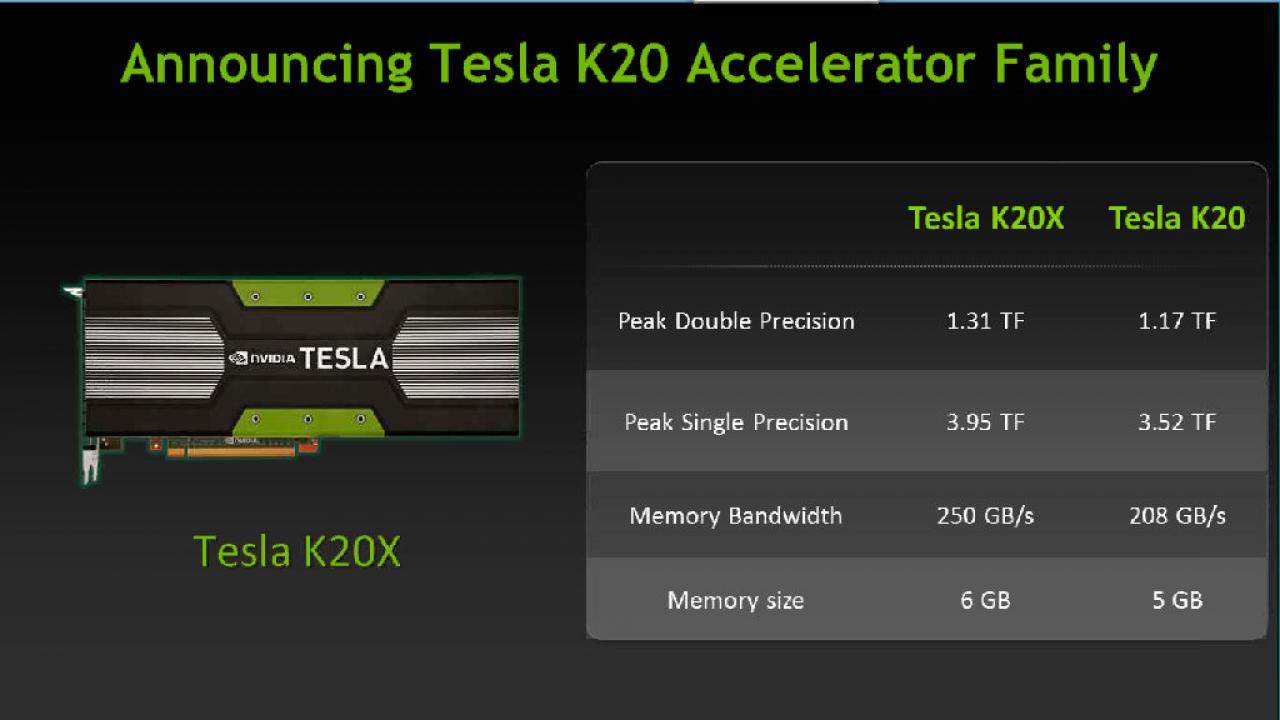 [12/11/2012] Nvidia Tesla K20X - kommt der GK110-Chip auch als Geforce?