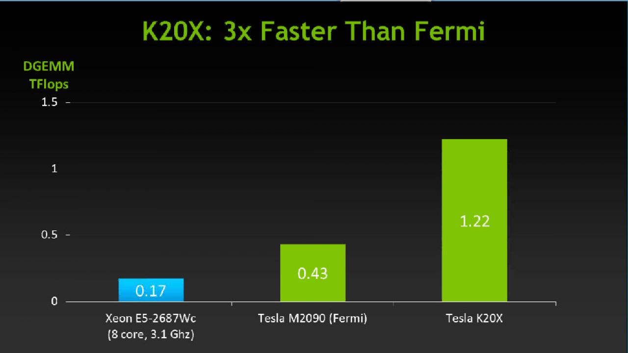[12/11/2012] Nvidia Tesla K20X GK110 Titan (6)