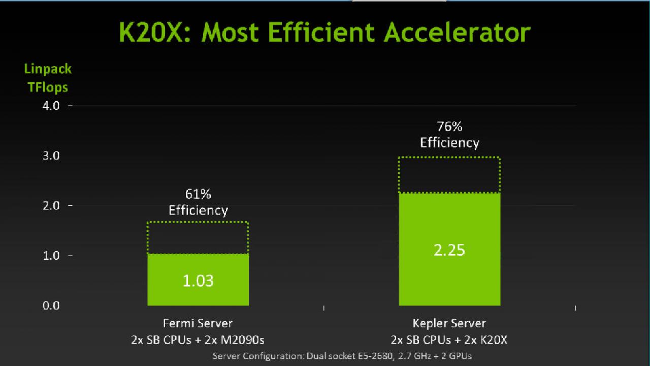 [12/11/2012] Nvidia Tesla K20X GK110 Titan (7)