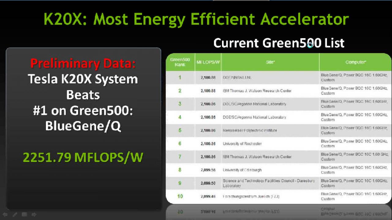 [12/11/2012] Nvidia Tesla K20X GK110 Titan (8)