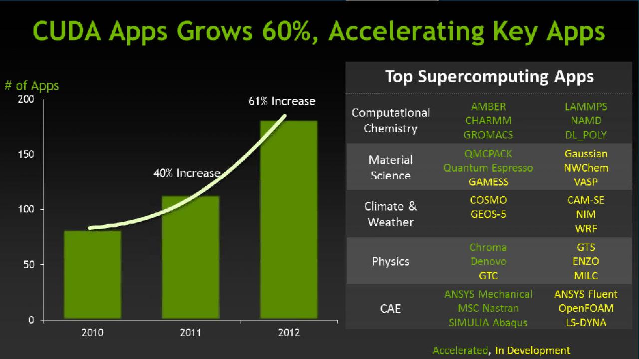 [12/11/2012] Nvidia Tesla K20X GK110 Titan (13)