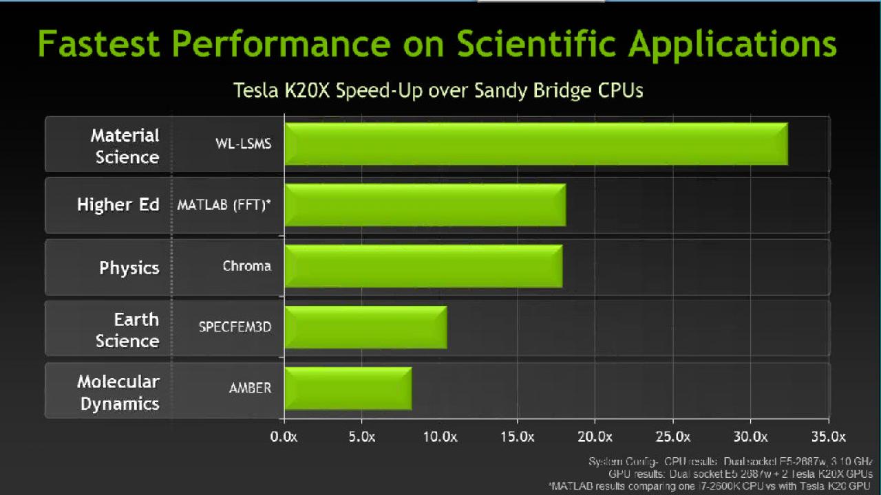 [12/11/2012] Nvidia Tesla K20X GK110 Titan (15)