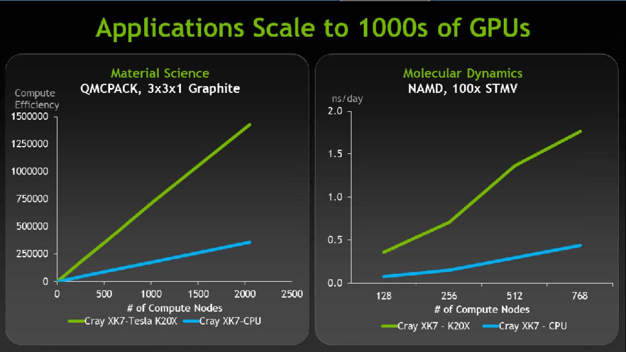 [12/11/2012] Nvidia Tesla K20X GK110 Titan (17)