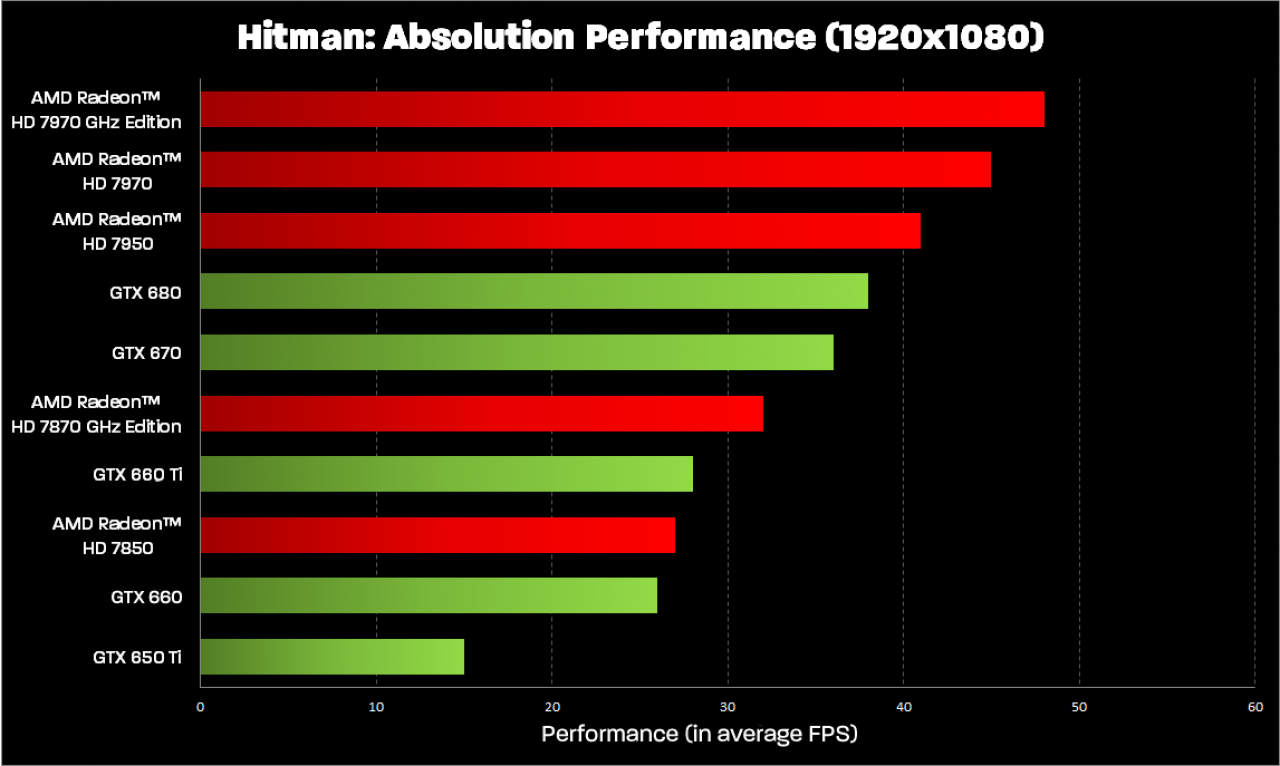 [21/11/2012] Hitman Absolution 1.920 x 1.080