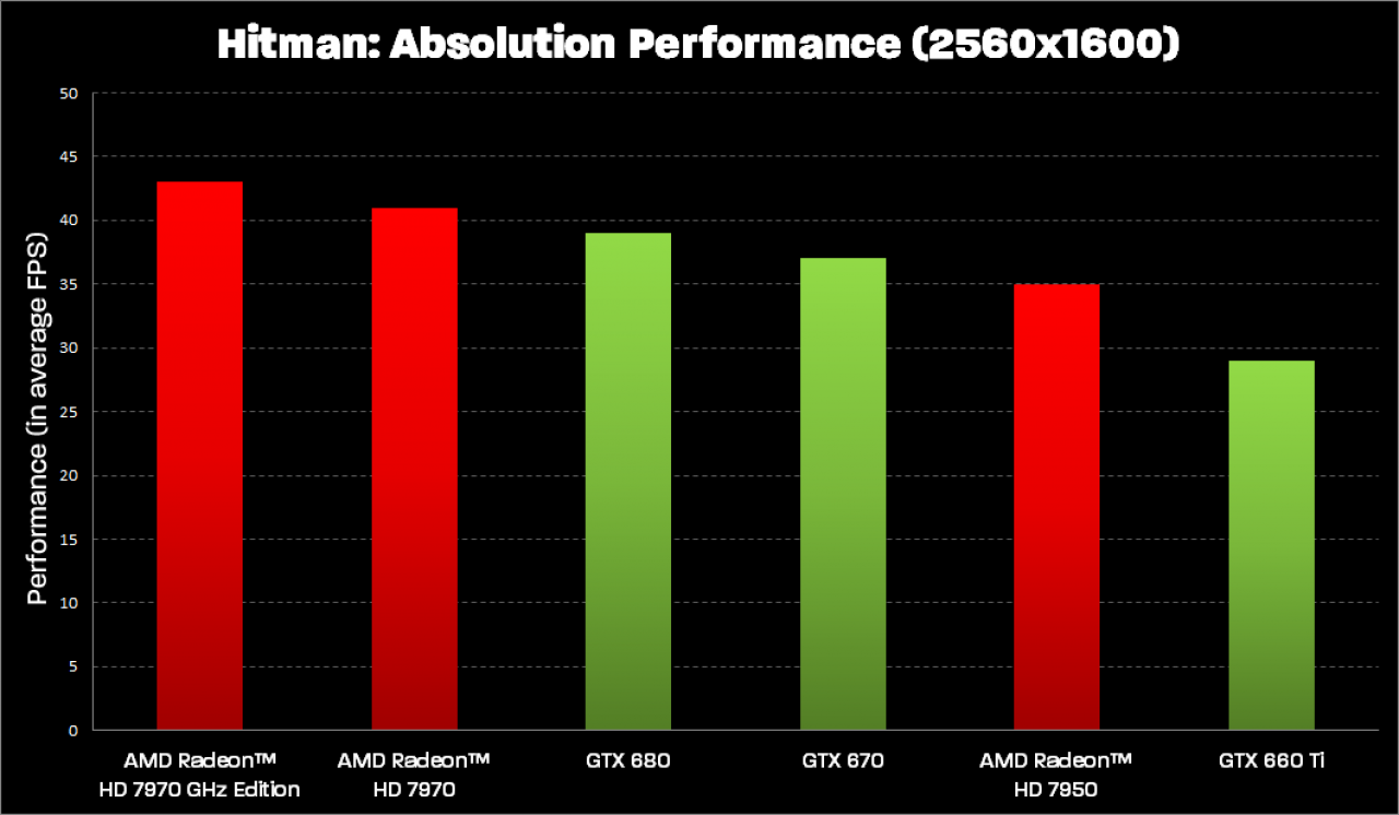 [21/11/2012] Hitman Absolution 2.560 x 1.600