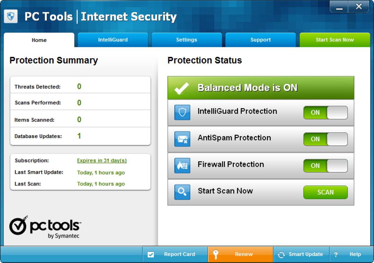 [26/11/2012] Consumer, Platz 18: PC Tools Internet Security 2012, Version 2012, ID 123618: Schutz-Wertung: 5,0 ; Reperatur-Wertung: 2,5 ; Benutzerfreundlichkeit: 4,0 ; Gesamt: 11,5 ; Zetrifikat: Ja