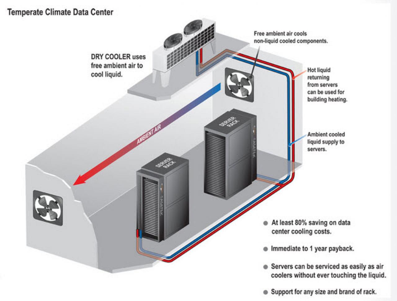 [11/11/2012] Asetek zeigt Wasserkühlung für Tesla-Server-Systeme
