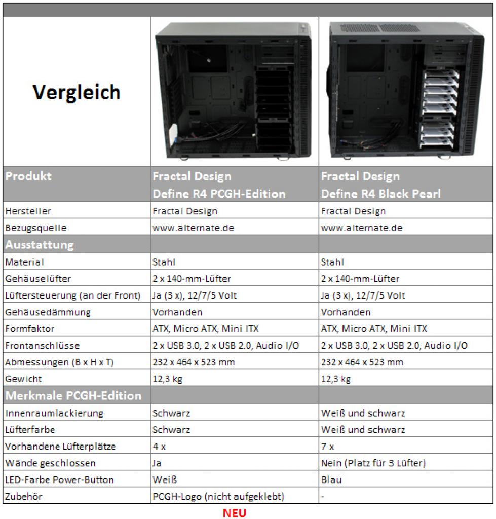 [12/11/2012] Fractal Design Define R4 PCGH-Edition