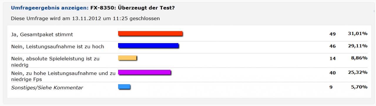 [02/11/2012] AMD FX-8350: Überzeugt der Test? - Auswertung der Umfrage. (1)