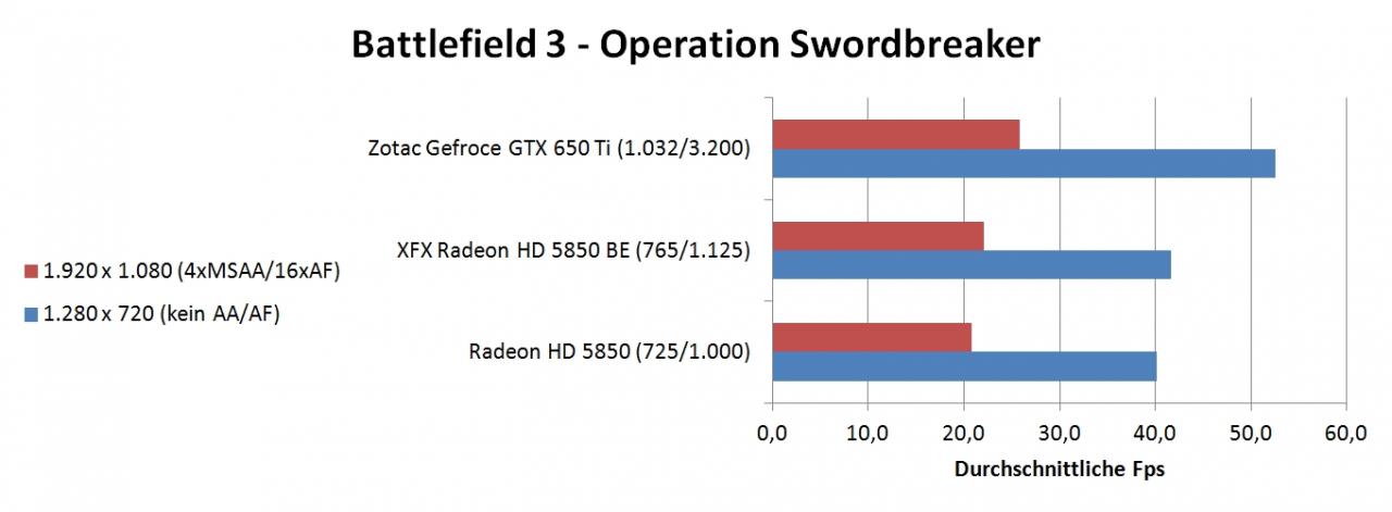 [20/11/2012] Lesertest: Zotac Geforce GTX 650 Ti AMP-Edition versus XFX HD 5850 BE (7)