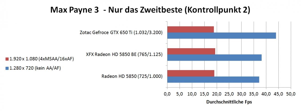 [20/11/2012] Lesertest: Zotac Geforce GTX 650 Ti AMP-Edition versus XFX HD 5850 BE (10)