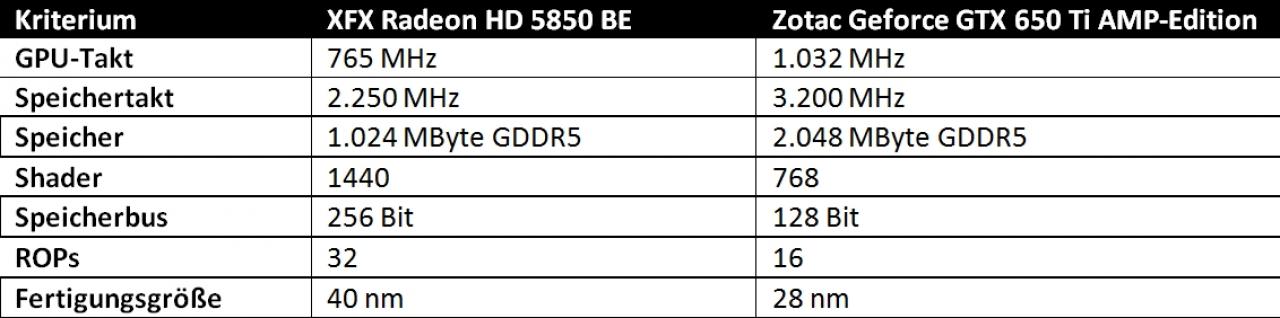 [20/11/2012] Lesertest: Zotac Geforce GTX 650 Ti AMP-Edition versus XFX HD 5850 BE (11)