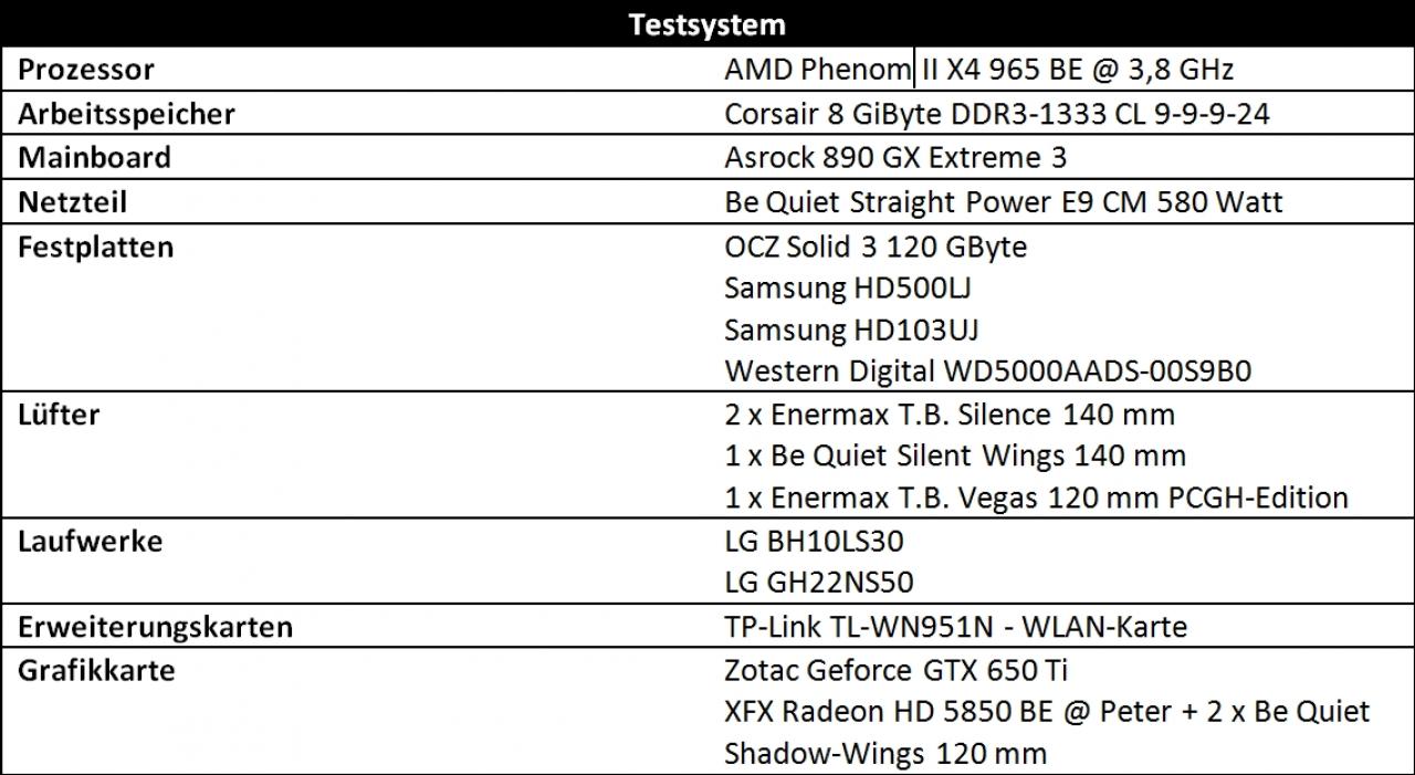 [20/11/2012] Lesertest: Zotac Geforce GTX 650 Ti AMP-Edition versus XFX HD 5850 BE (12)