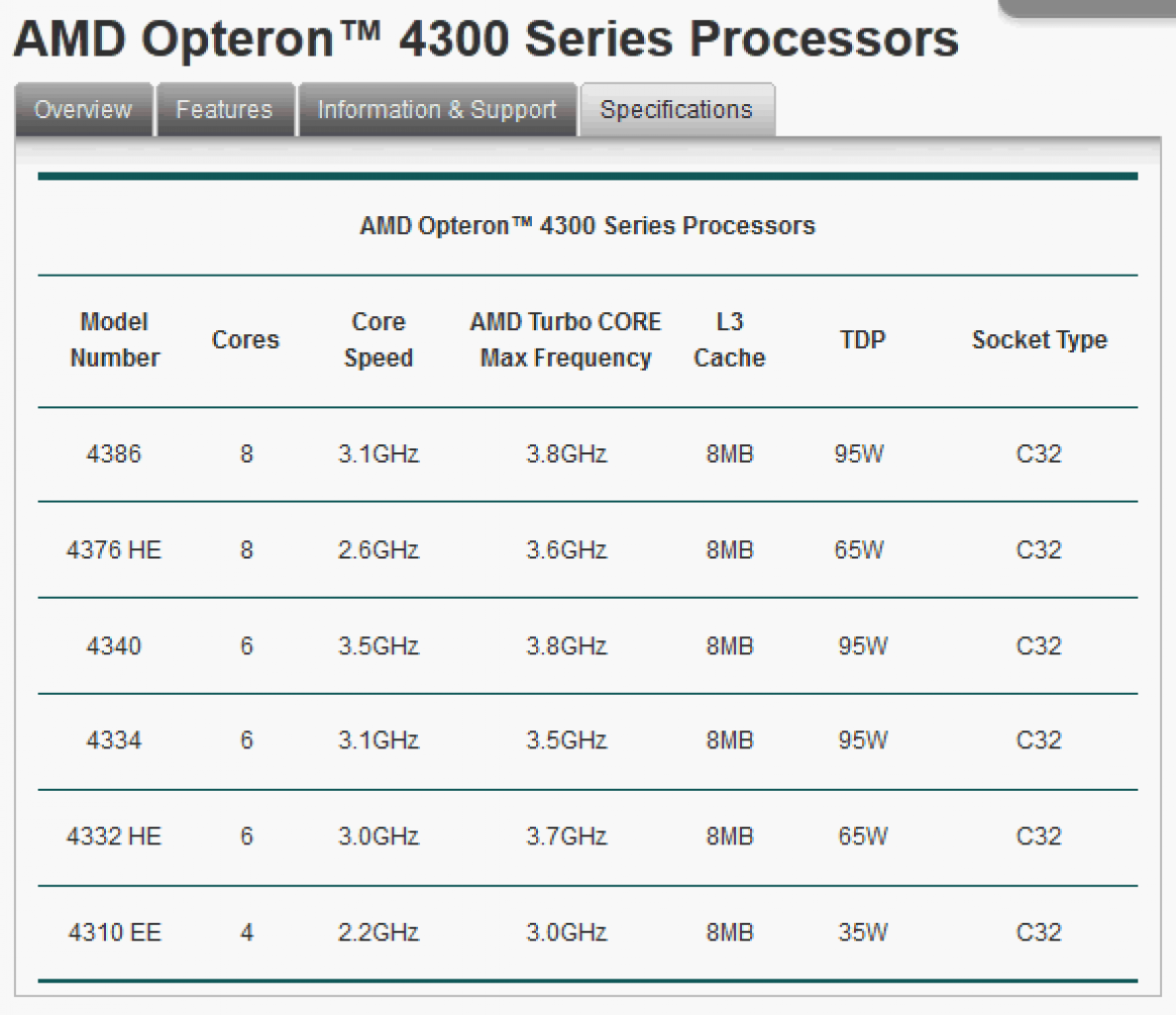 [05/12/2012] AMD Opteron 4300 Series