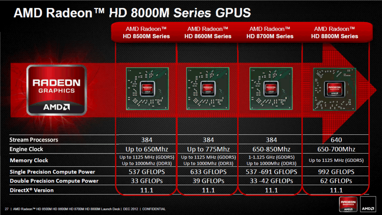 [17/12/2012] D stellt die Radeon HD 8000M Serie vor: Drei Neulinge und ein alter Bekannter (4)