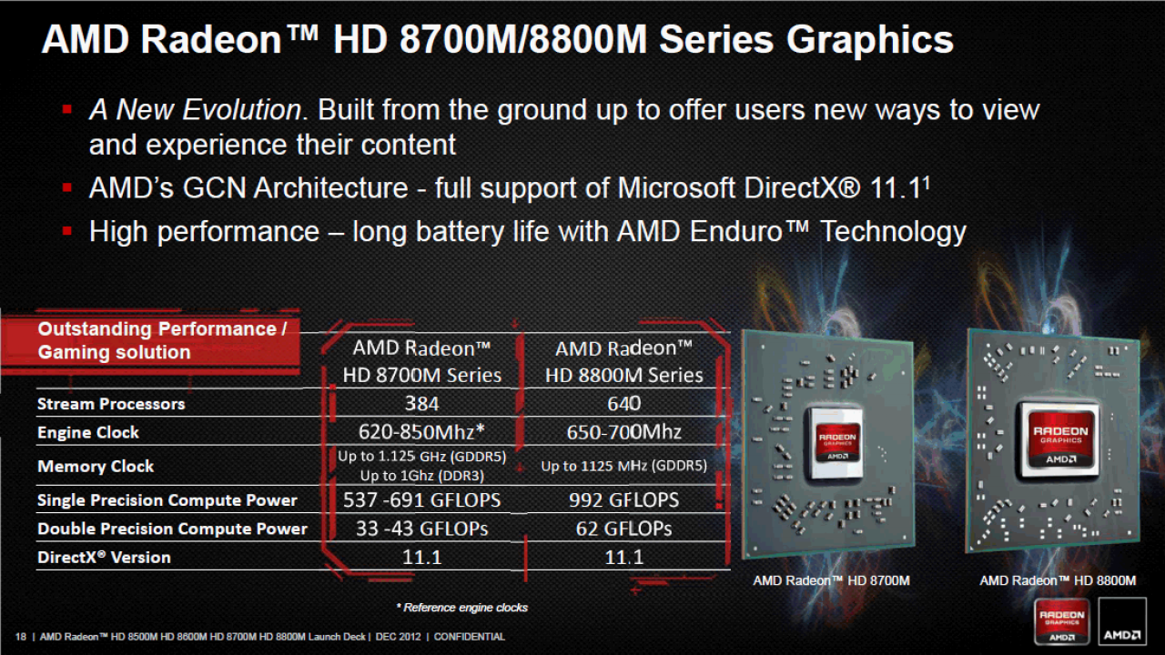 [17/12/2012] D stellt die Radeon HD 8000M Serie vor: Drei Neulinge und ein alter Bekannter (5)