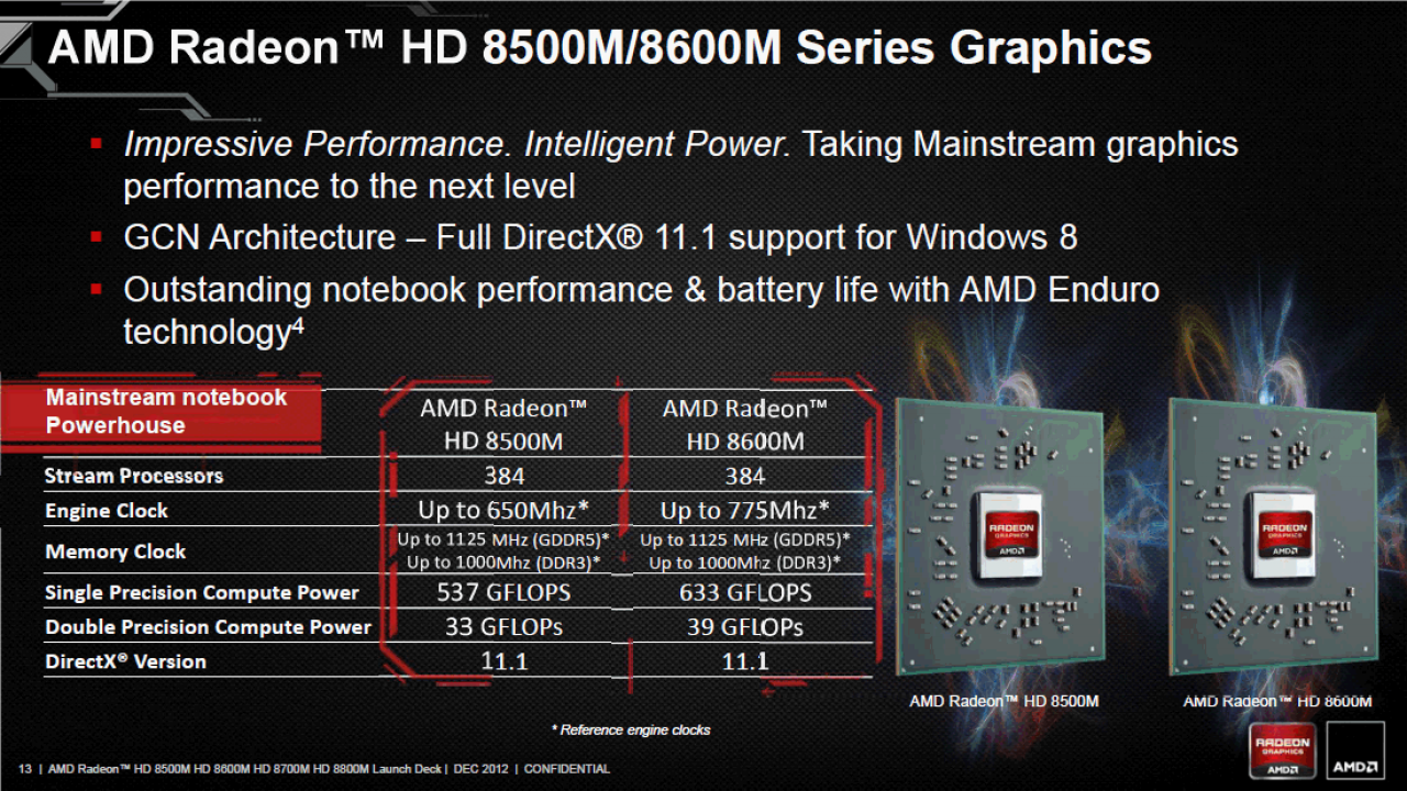 [17/12/2012] D stellt die Radeon HD 8000M Serie vor: Drei Neulinge und ein alter Bekannter (6)