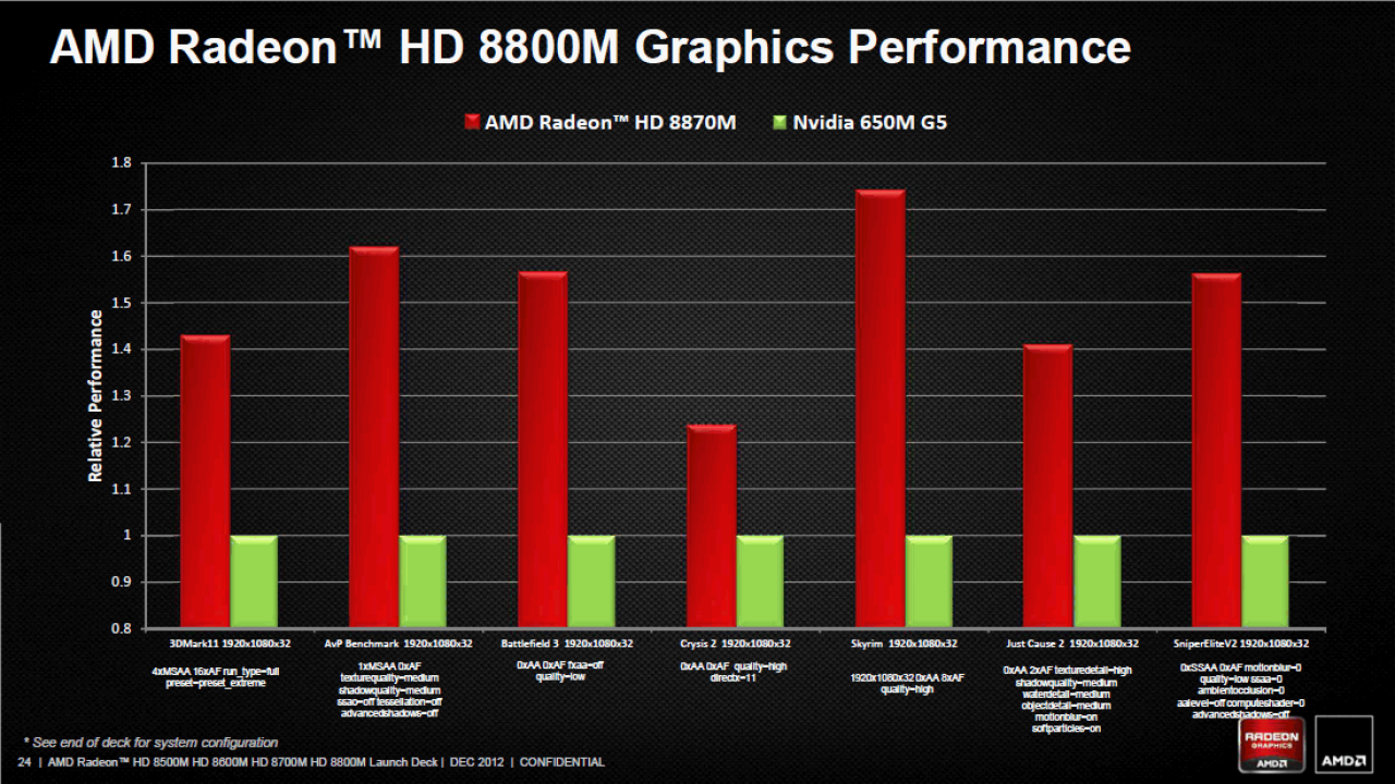 [17/12/2012] D stellt die Radeon HD 8000M Serie vor: Drei Neulinge und ein alter Bekannter (10)