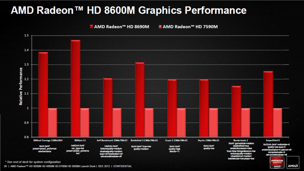 [17/12/2012] D stellt die Radeon HD 8000M Serie vor: Drei Neulinge und ein alter Bekannter (12)