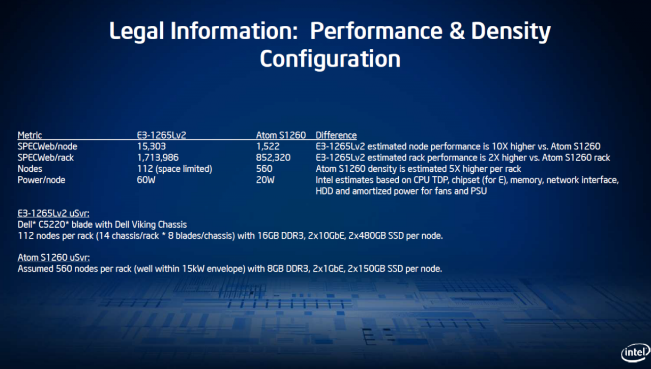 [12/12/2012] Intel Atom S1200: SoC-Design für Server - TDP von nur sechs Watt (3)