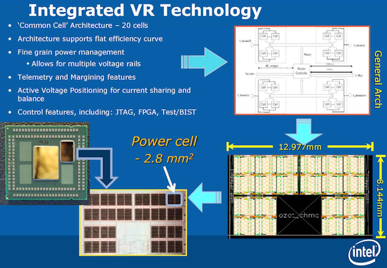 [29/12/2012] Intel Haswell. Eigene VR-.Technik an Bord. (1)