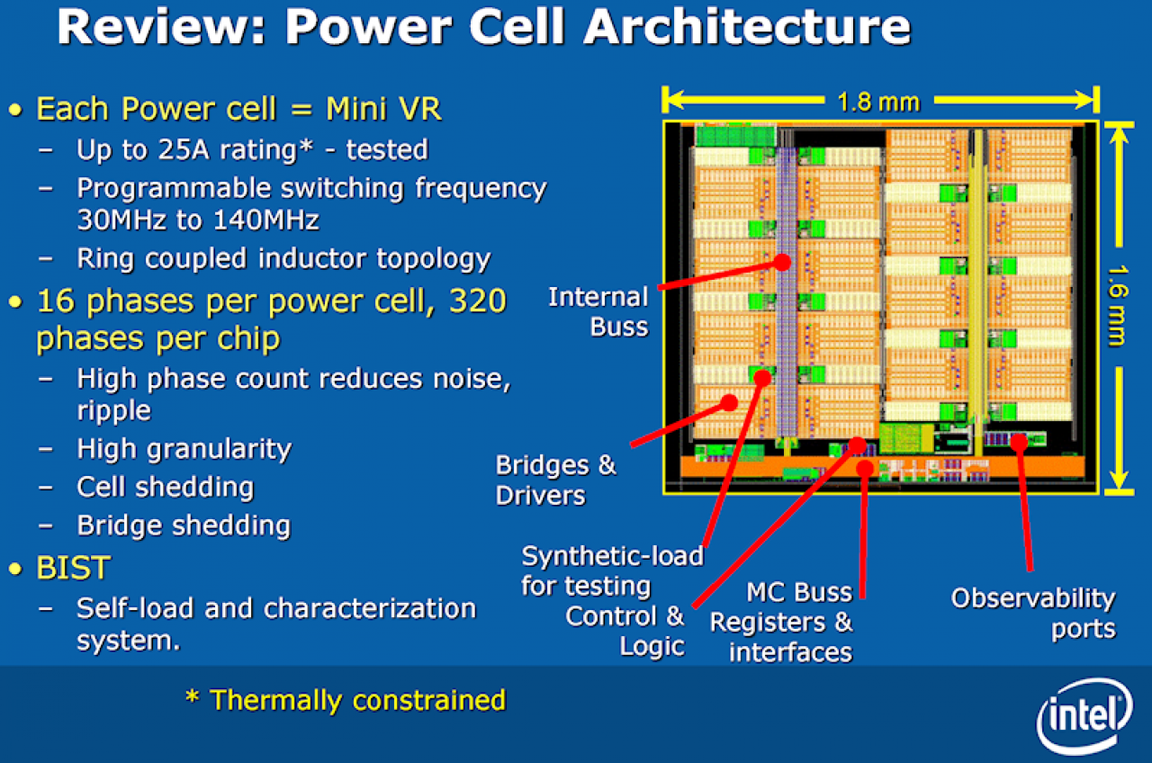 [29/12/2012] Intel Haswell. Eigene VR-.Technik an Bord. (2)