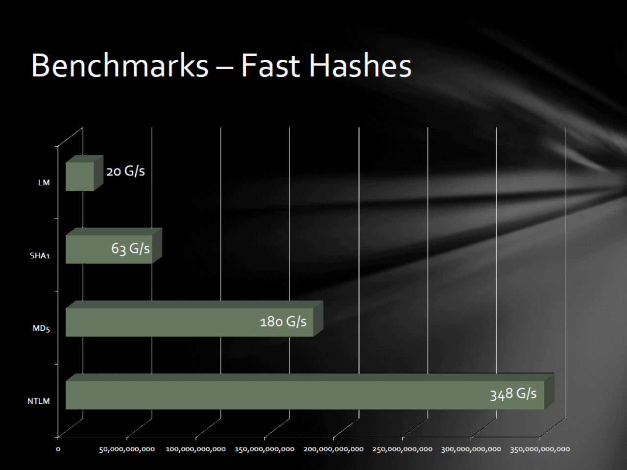 [06/12/2012] GPU-Cluster zum Passwörter knacken - wie sicher ist Ihres? (26)