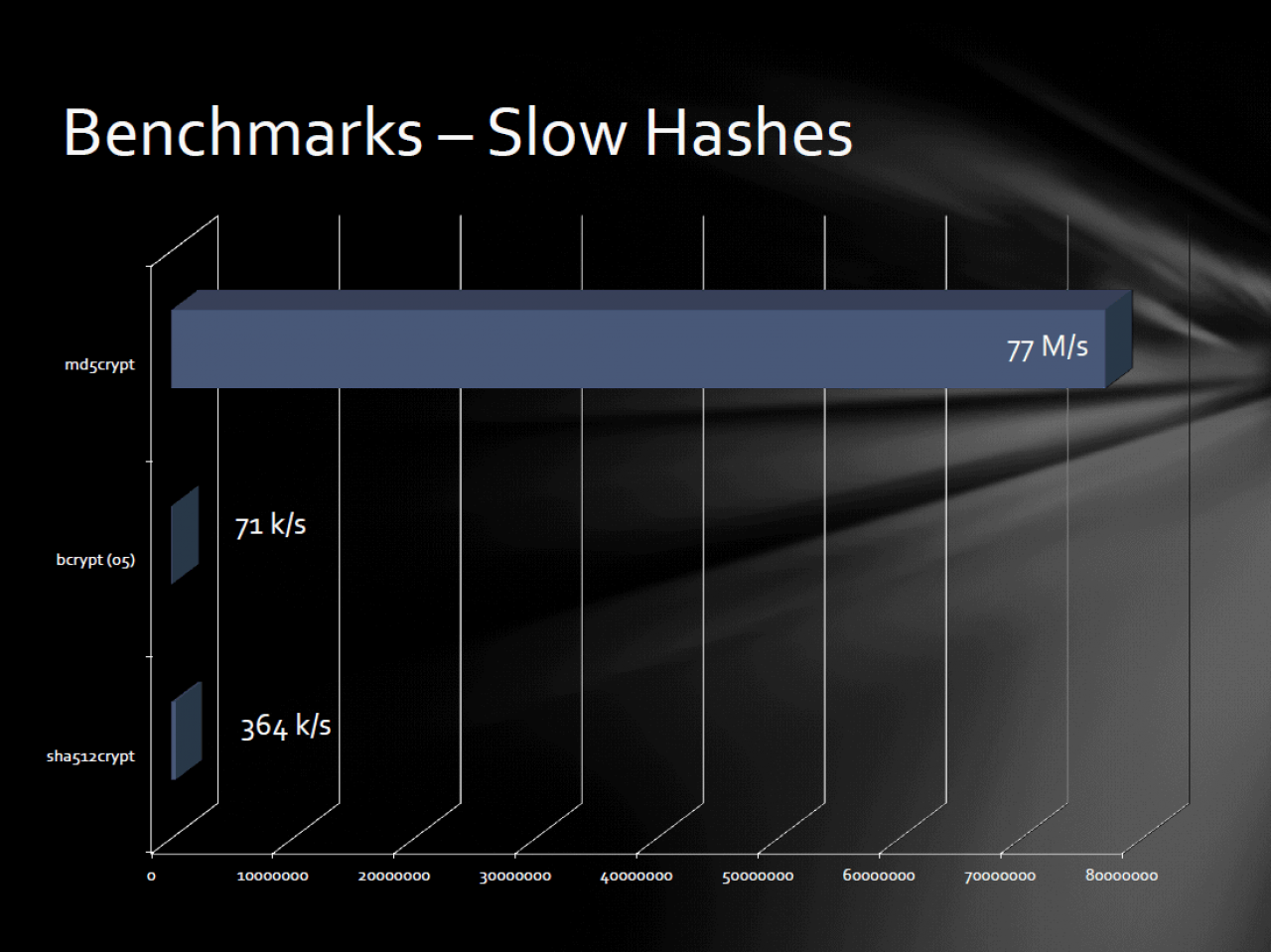 [06/12/2012] GPU-Cluster zum Passwörter knacken - wie sicher ist Ihres? (27)
