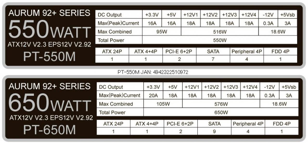 [29/01/2013] FSP Aurum: neue Netzteile mit 80 Plus Platin und modularen Kabeln (2)