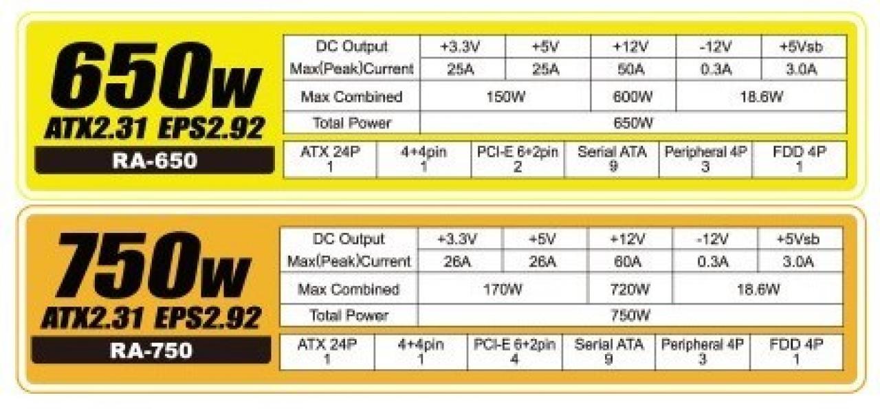 [29/01/2013] FSP Aurum: neue Netzteile mit 80 Plus Platin und modularen Kabeln (4)