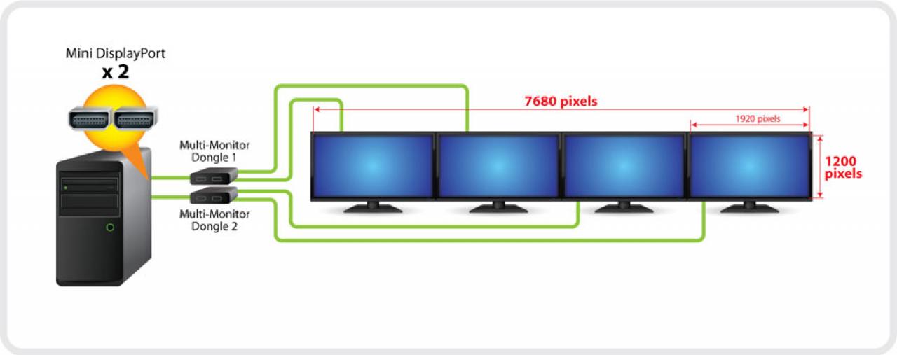 [08/01/2013] Gigabyte zeigt 4K-Darstellung auf vier Displays mit zwei Thunderbolt-Ports (1)