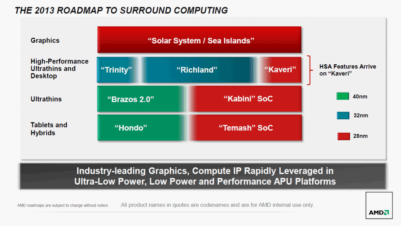 [08/01/2013] CES 2013: AMDs Ausblick samt Mobile-Roadmap und Benchmarks (31)